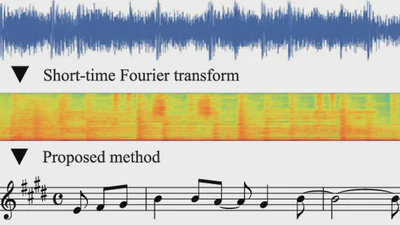 High-resolution Piano Transcription with Pedals featured image