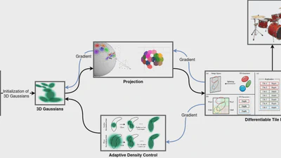 Gaussian Splatting Conditioning and an Analytical Framework featured image
