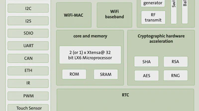 Resource-oriented Energy Analysis for IoT Sensors featured image